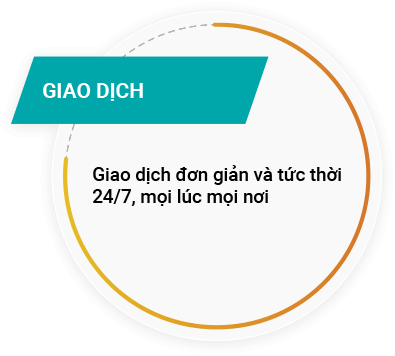 giao-dich